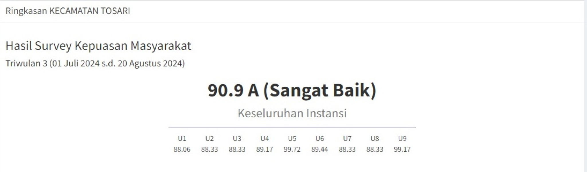 NILAI IKM KECAMATAN TOSARI